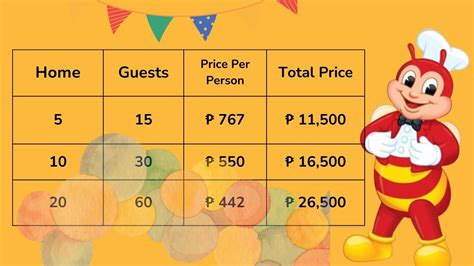 How to Book a Jollibee Party (Packages, Menu, Venue and Prices).